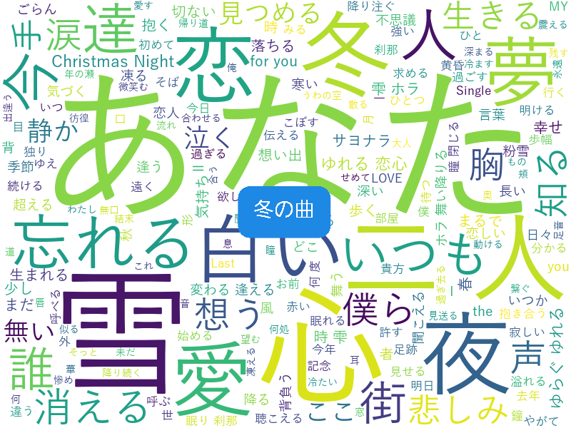 人工知能でGLAYの歌詞を分析したら、とっても味わい深かった話① 