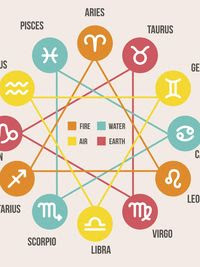 Ramalan Zodiak Anda Hari Ini