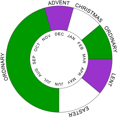 Liturgical Year Sacred Heart Catholic Church