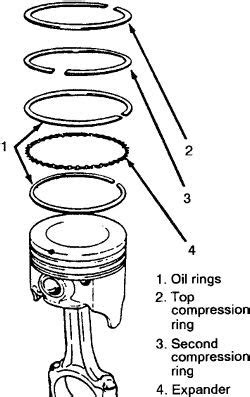 Repair Guides