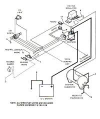 Gas Club Car Diagrams 1984-2005
