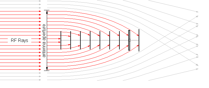 Common Tv Antenna Types