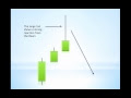 Forex Candlestick Indicators