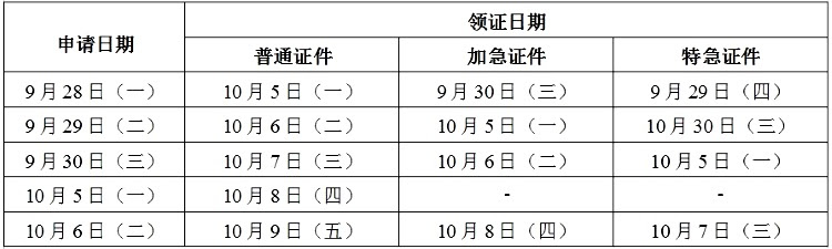 table7