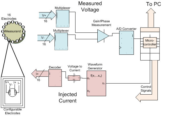 http://utlive.pbworks.com/f/Hardware+Flow+Diagram.png
