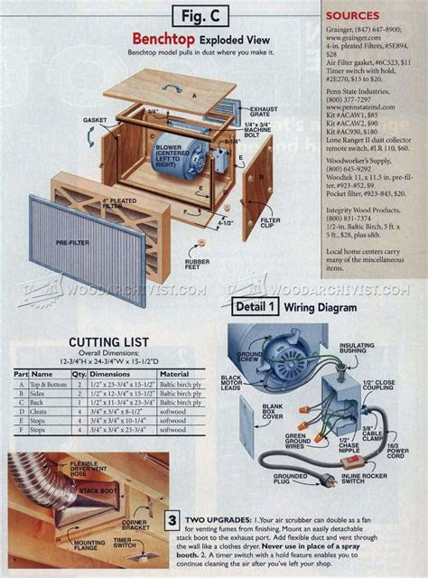 woodworking plans router