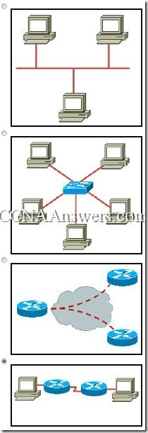 Computer thumb CCNA 1 Final Exam Answers 2011