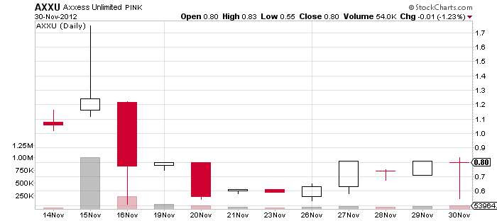 Visit StockCharts.com to see more great charts.