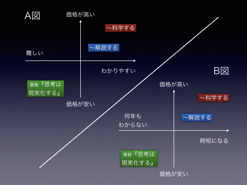思考は現実化する を科学する 古市幸雄の 1日30分 自己教育