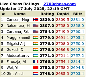 2700chess.com for more details and full list