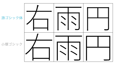 字游工房 Jiyukobo 游ゴシック体開発ノートより