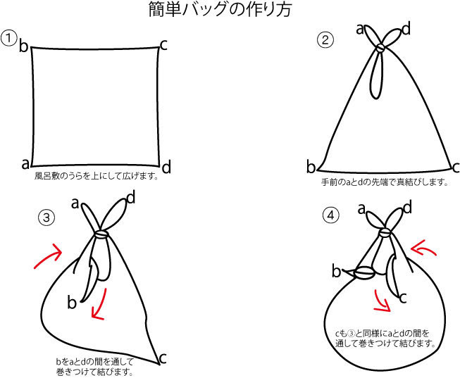 大風呂敷はバッグに 新しいバッグの作り方