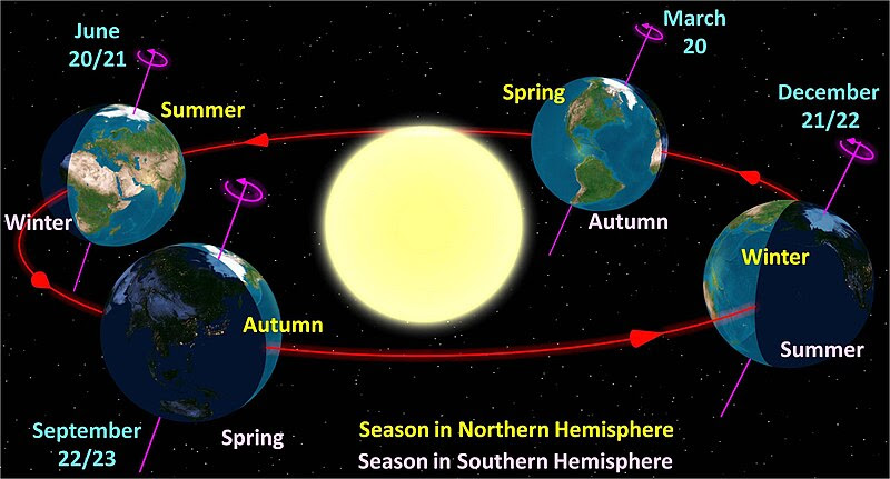File:North season.jpg
