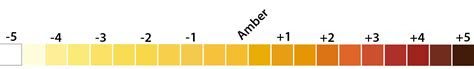  resources for beginning whisky appreciators rating pending