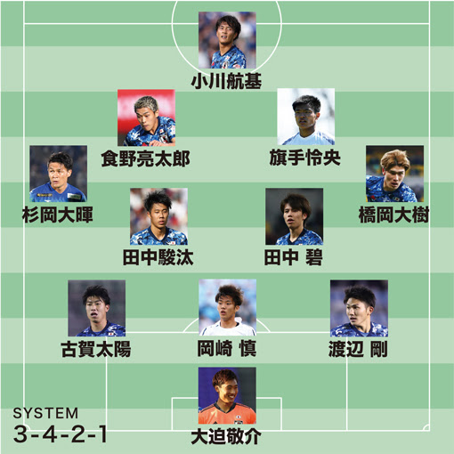 U 23日本代表 スタメン発表 ２大会ぶりの優勝を懸けて初戦のサウジ戦へfw小川 Mf食野らが先発 サッカーダイジェストweb