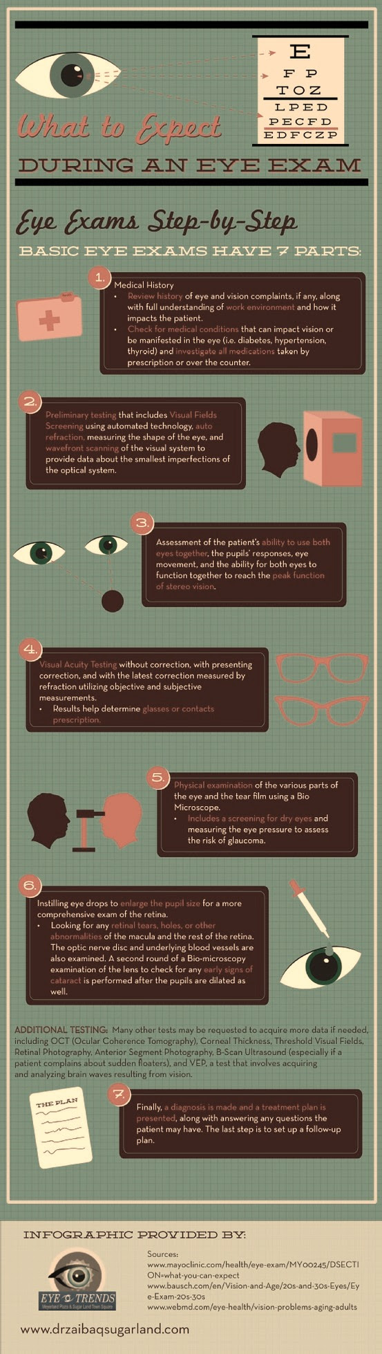 What to expect During an eye exam