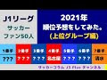√100以上 j リーグ 順位 予想 2016 899221