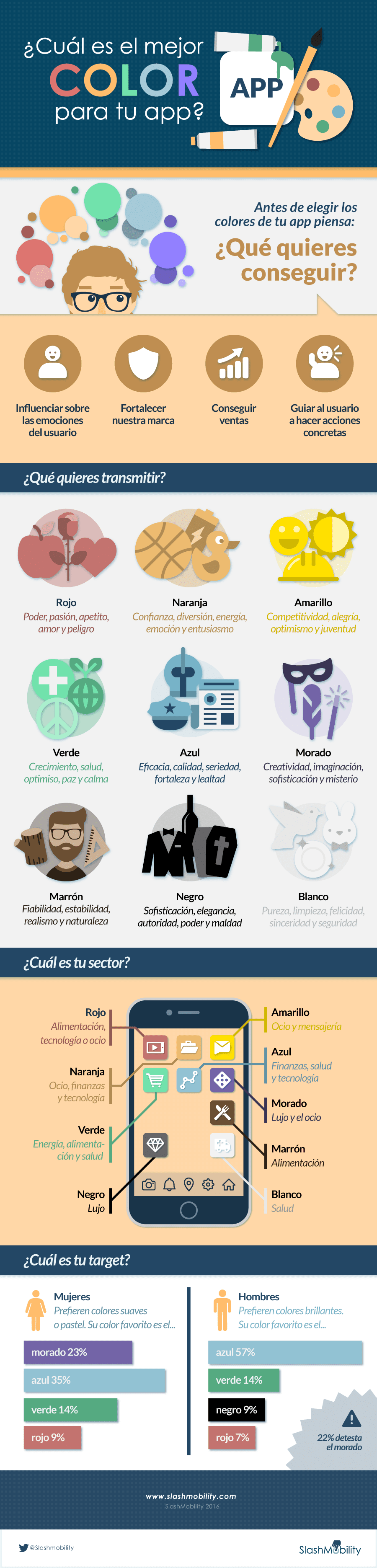 Cuál es el mejor color para tu App