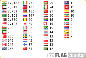 free counters