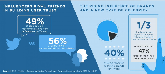 twitter-influencer-research