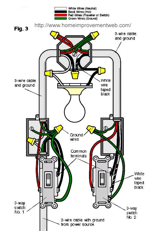 Adding after 3 way - Electrician Talk - Professional Electrical Contractors Forum