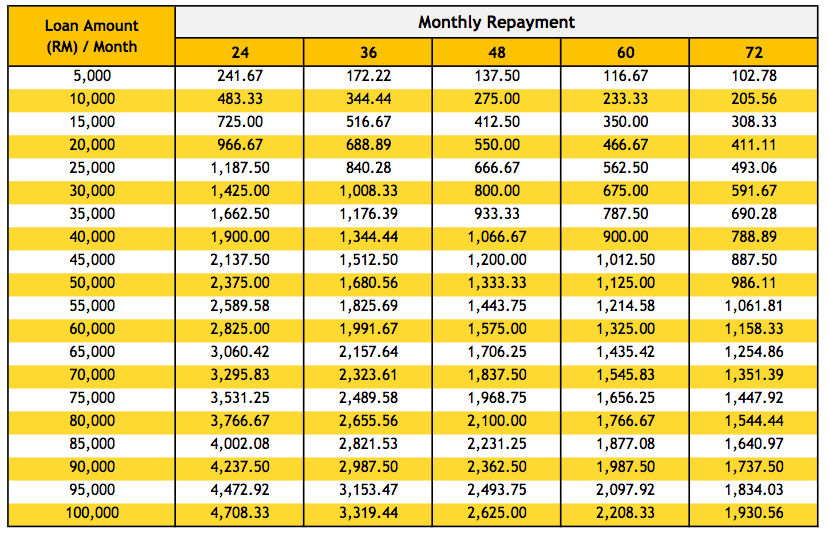 pinjaman peribadi  Pinjaman Peribadi