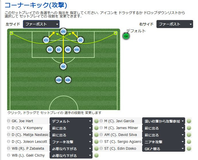 鬼のfm攻略日記 コーナーキックはファーサイドを狙え