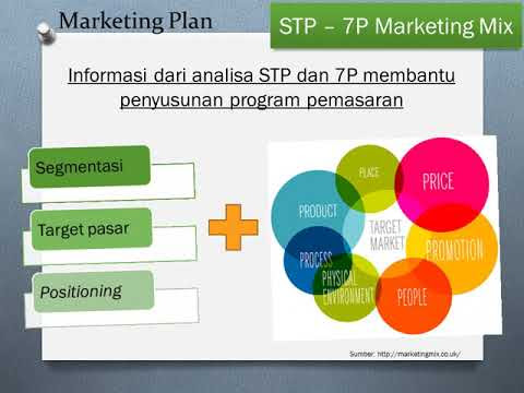 Video Ide Usaha Faktor Internal Dan Eksternal