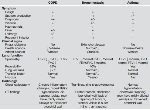 Bronchiectasis Revision Notes Epomedicine Bronchiectasis Revision Notes Epomedicine