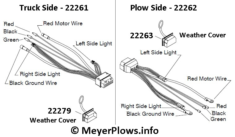 MeyerPlows.info - Meyer Plow Wiring Identification Information.