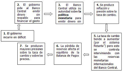 criticas a la politica fiscal expansiva