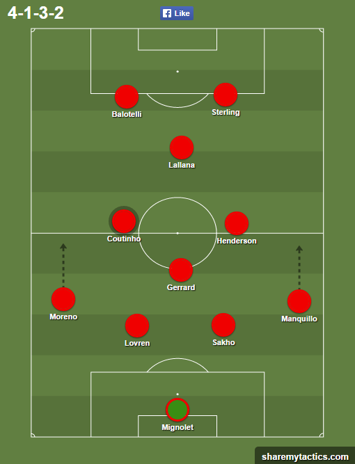 How Liverpool should line-up on their to the Champions ...