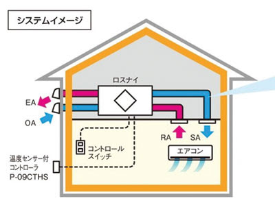 新型コロナ感染拡大防止に24時間換気システムのご提案
