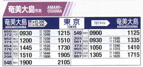奄美大島訪問記 ここぞ日本の秘境