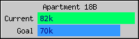 Click to view daily statistics