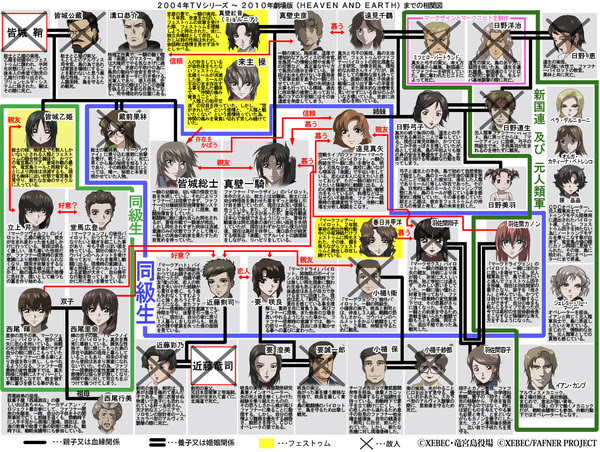 新しいコレクション 東京 グール Re 相関 図 最高の画像壁紙日本am