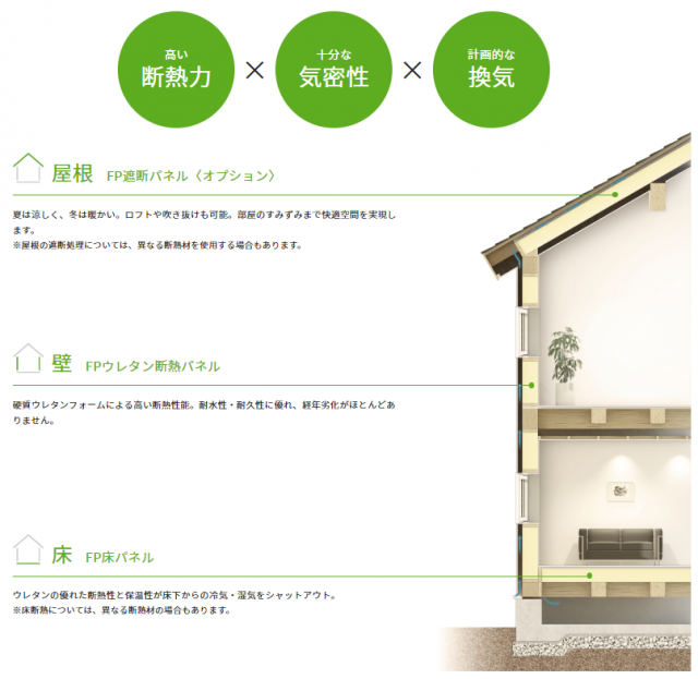 選べる工法 グレード 有限会社岸本建築 島根県 松江市 Fp 注文建築 新築 リフォーム