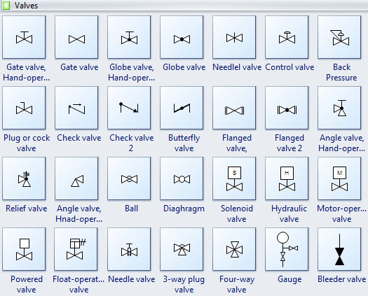 hydraulic gas tank in fluid Standard and Their Symbols Diagram Usage Flow Process