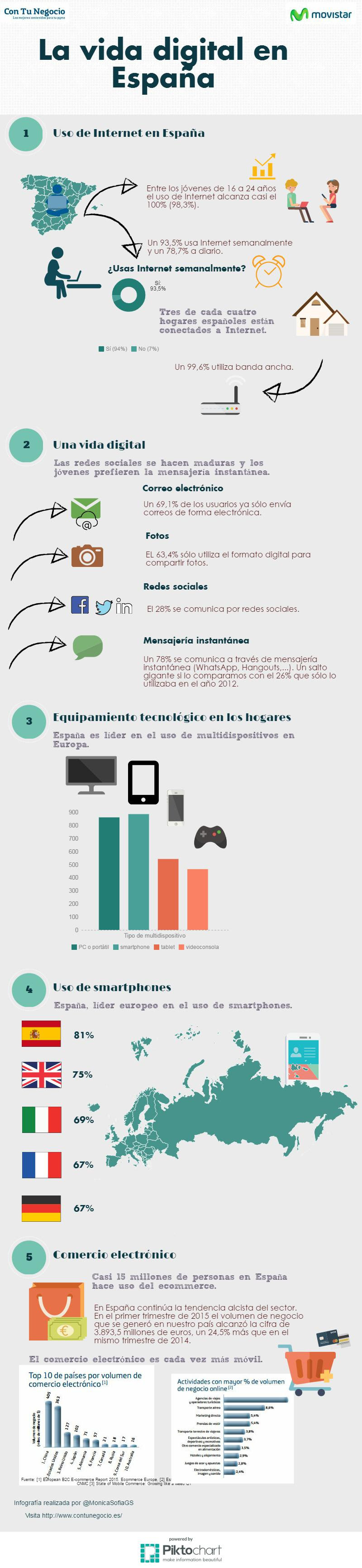 La vida digital en España