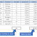 Formule Excel / Formule Excel - comparaison de dates : Check spelling or type a new query.