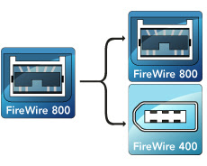 Firewire    Imac on Sonnet Fhb8284 Firewire 800 Naar 800 400 Hub   Procast