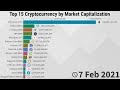 Will Bitcoin Go Up Feb 2021 - Bitcoin Price Prediction 2021 2022 2025 Long Forecast / Bitcoin forecast for february 2021.