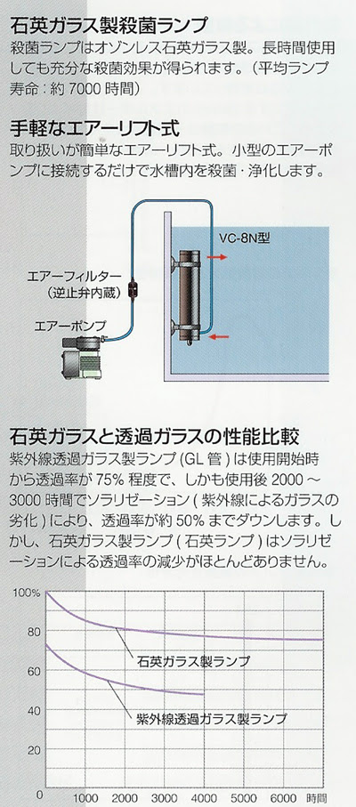 レイシー エアーリフト式uv殺菌灯 Vc 8n型