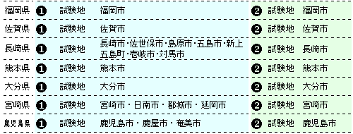 警察官 試験ガイド Koumuin Info By 公務員ゼミナール