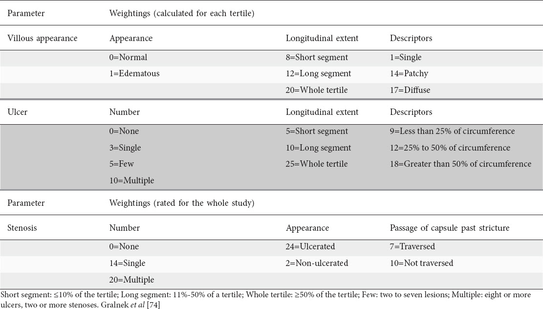 View Of Small Bowel Imaging In Crohn S Disease Patients Annals Of Gastroenterology