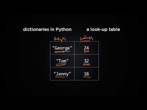  Python Tutorial for Absolute Beginners #8 - Dictionaries