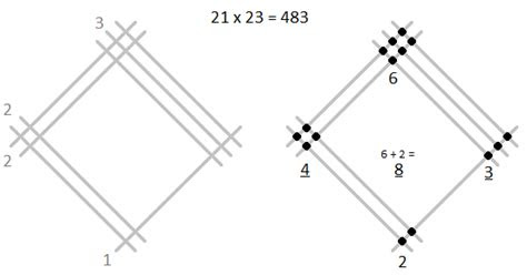  the lost math lessons japanese multiplication method