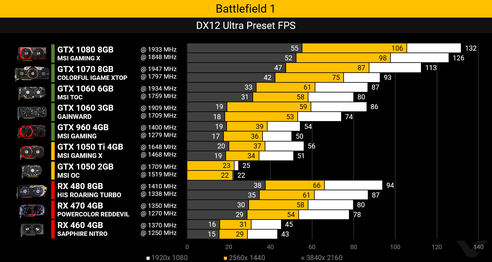 Parity Rx 570 4gb Vs Gtx 960 2gb Up To 77 Off