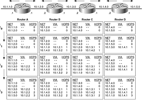 CCNA 2 R&S: Routing and Switching Essentials Final Exam Answers v5.02