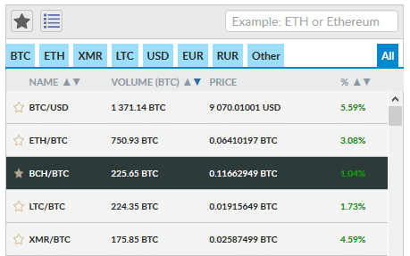 Buy Bitcoin Cash Bch With Credit Card Paypal And More - 